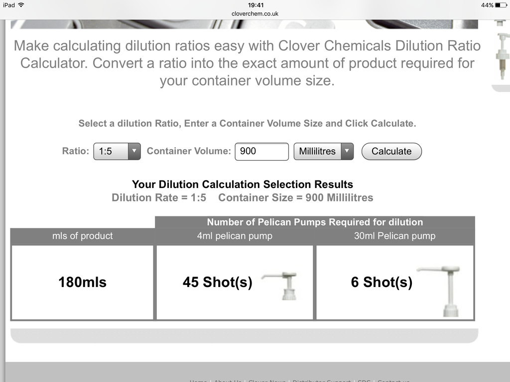 Dilution Ratio? Detailing World Forum