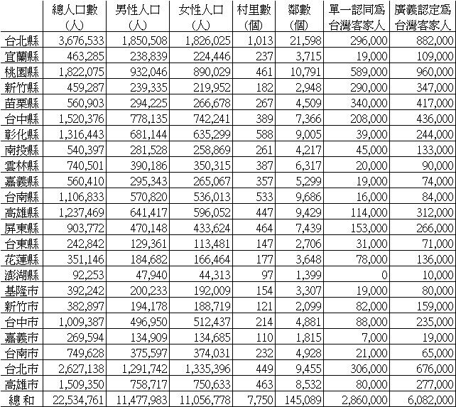 中国人口数量变化图_台湾省人口数量