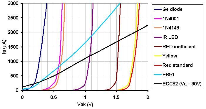 clipping diode