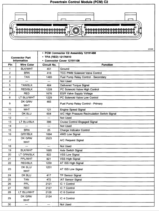 PCM Pinouts!!! S10 Forum