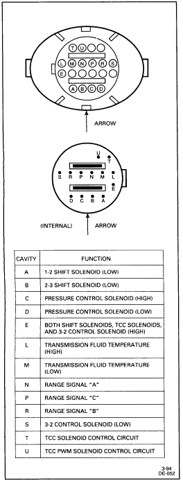 Need help with wiring | S-10 Forum