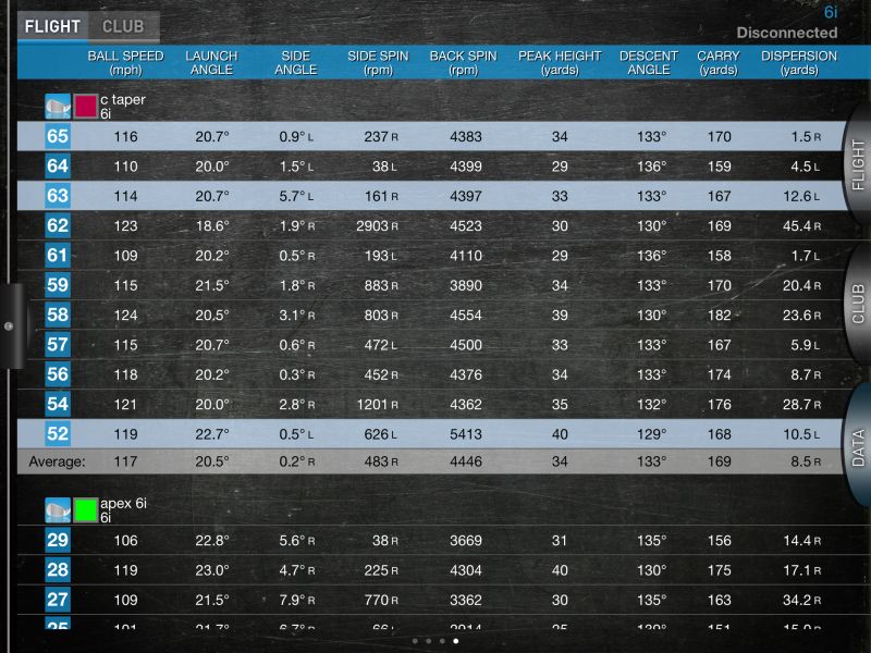 Pulling True Temper XP95 shafts from Apex Irons? The Hackers Paradise