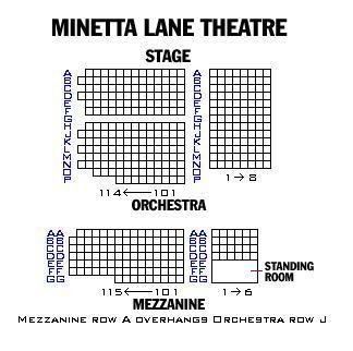 re: Minetta Lane Theatre Seating Questions