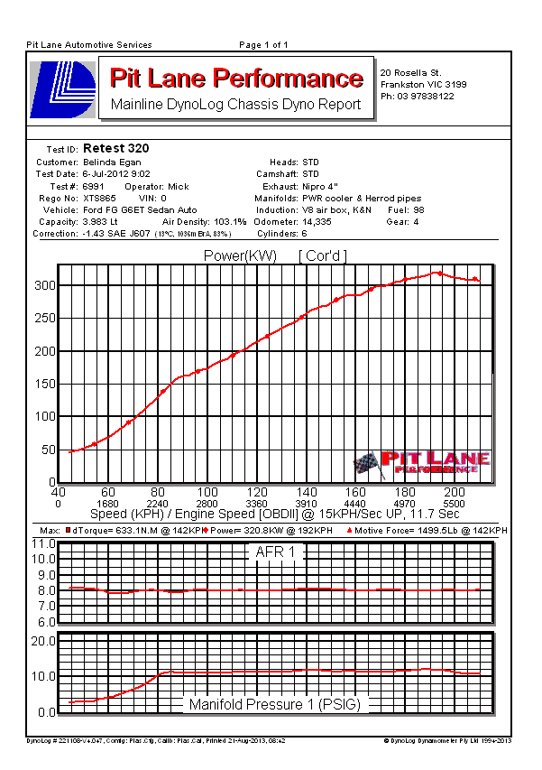 AFR Vs Lambda readings Australian Ford Forums