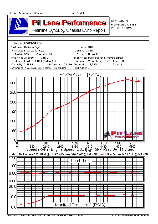 AFR Vs Lambda readings Australian Ford Forums