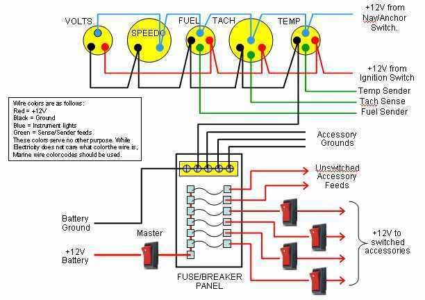 Diagram Mercury Outboard Tach Wiring Diagram Full Version Hd Quality Wiring Diagram Infrastructureacademy Nimesreporter Fr