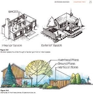 LS5 Residential Landscape Architecture