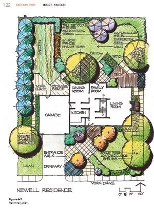 LS6 Residential Landscape Architecture