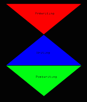 essay-writing diagram