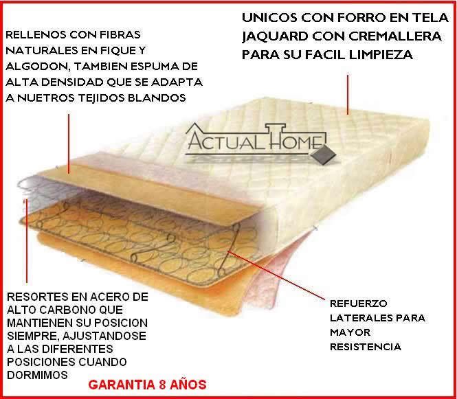 CONSTRUCCIONCOLCHONES2.jpg CONTRUCCION COLCHONES image by andresmarin1977