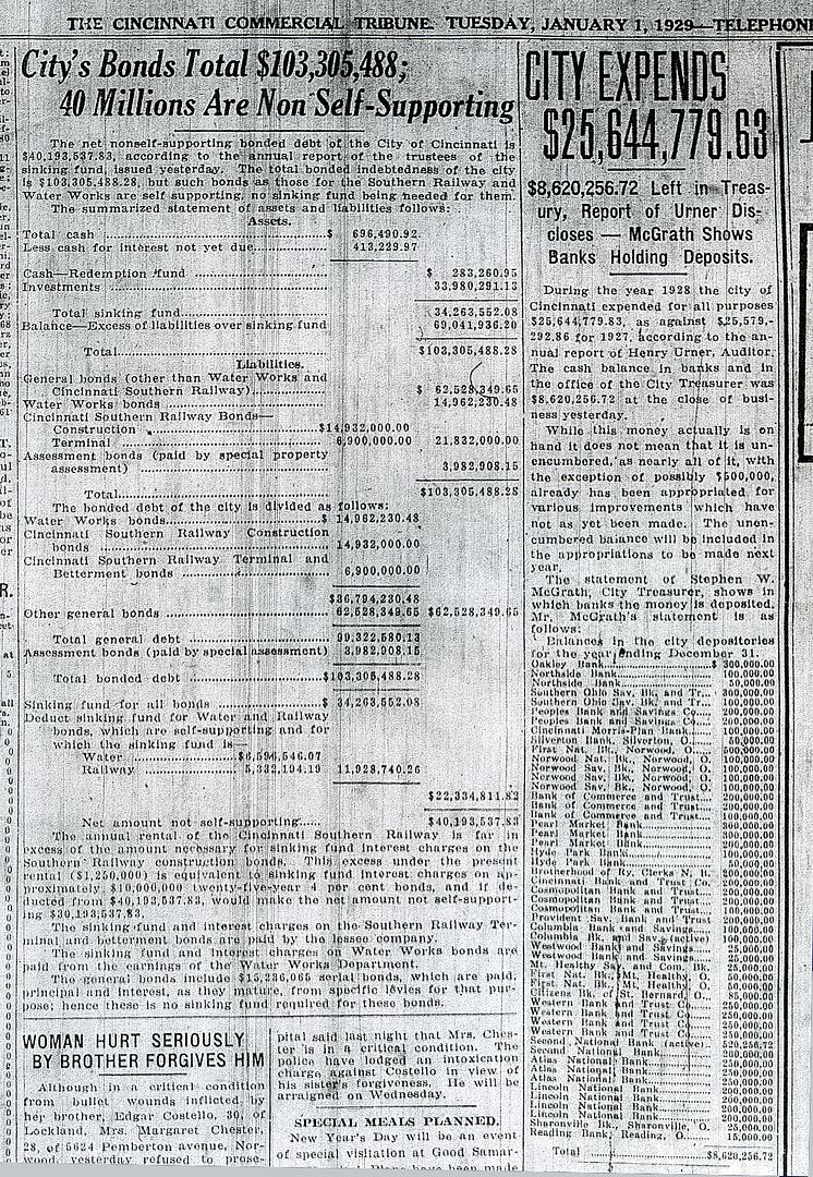1929-citydebtgraph.jpg