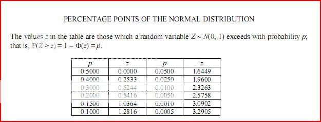 table distribution statistics z normal S1 Points in do How Percentage table the the you use